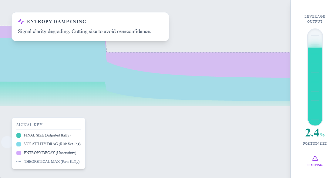 Dynamic Risk Management preview