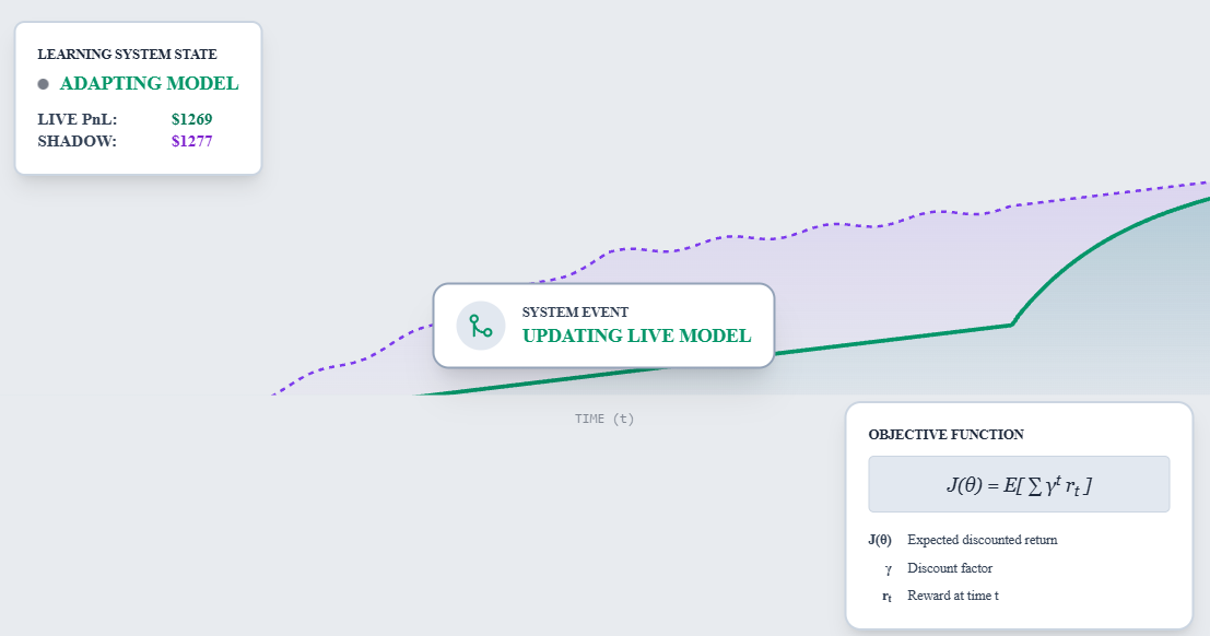 Evolutionary Learning preview