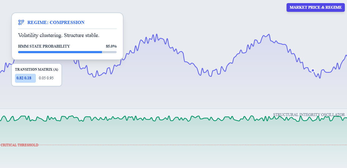 Market Regime Context preview
