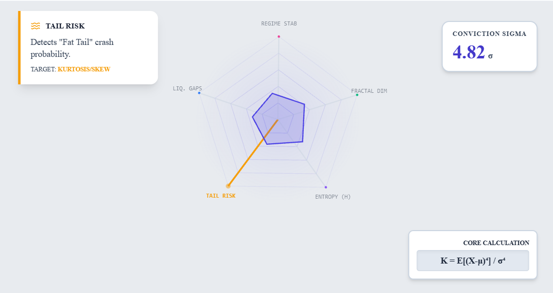 Multi-Factor Validation preview