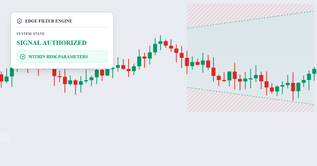 Predictive Edge Filtering preview