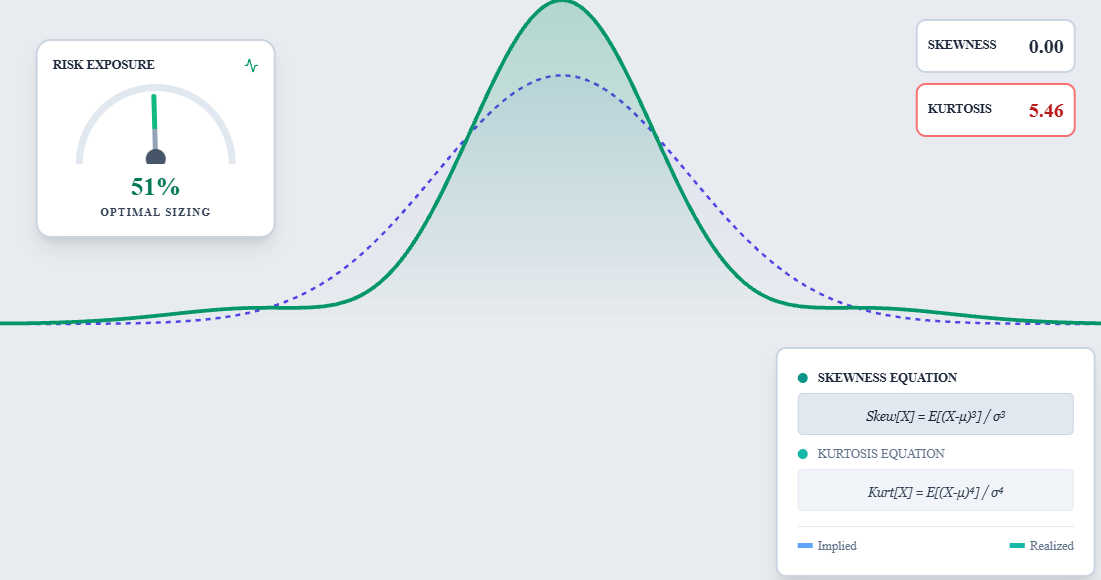 Strategy Optimization preview
